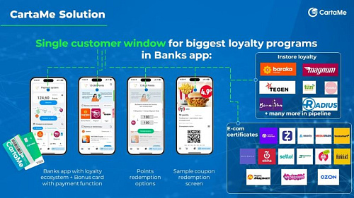 I often notice that bank loyalty programs are filled with partners from small, niche businesses